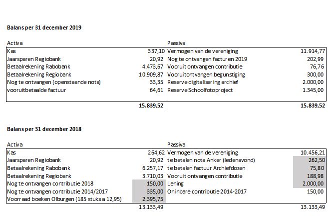 HVS Balans 2019