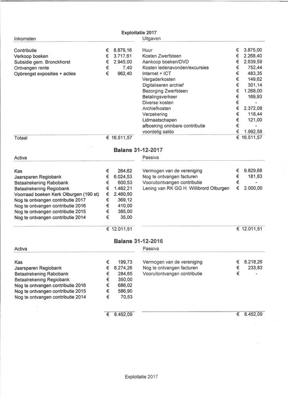 HVS Exploitatie 2017