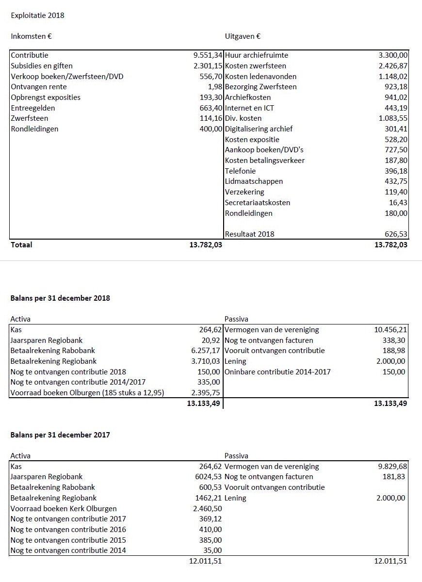 HVS Exploitatie 2018