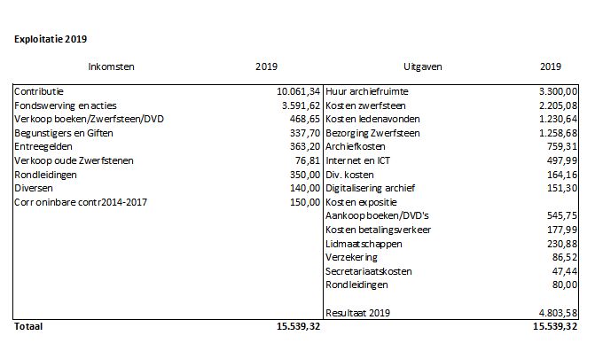 HVS Exploitatie 2019