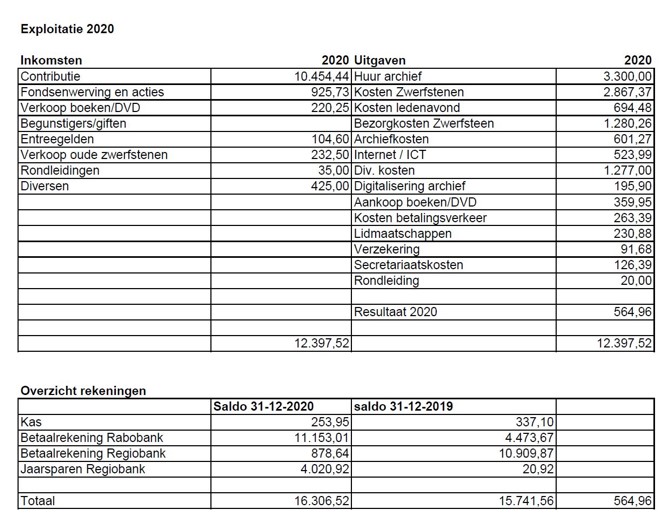 HVS Exploitatie 2020