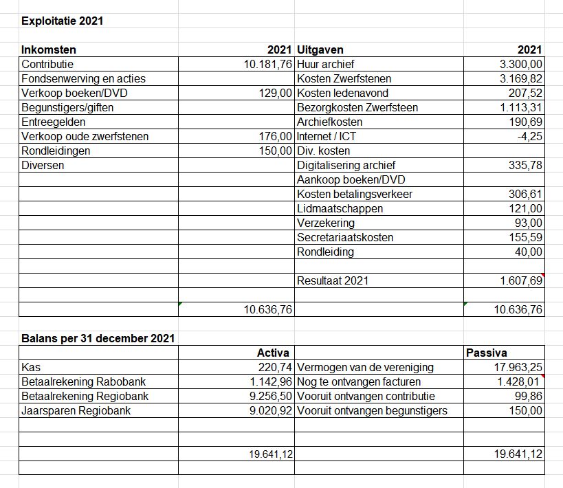 HVS Exploitatie 2021