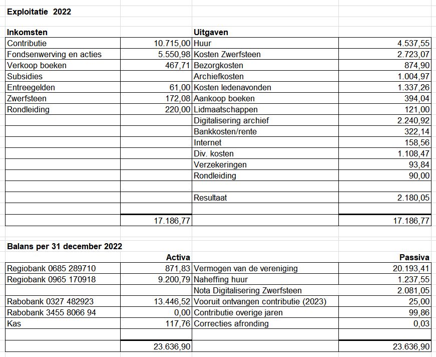 HVS Exploitatie 2022