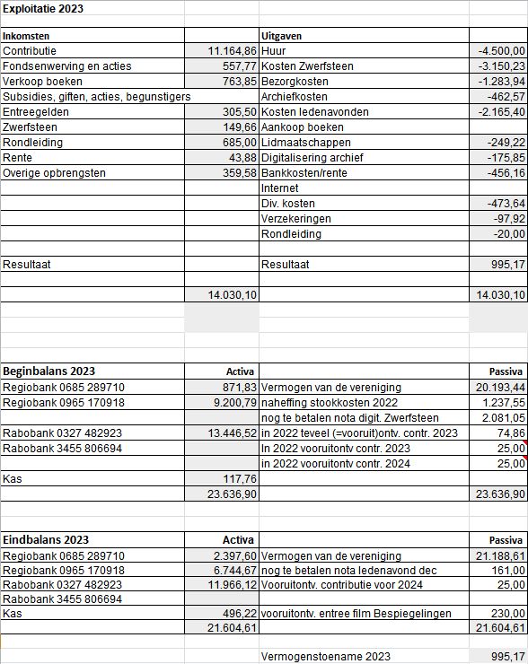 HVS Exploitatie 2023