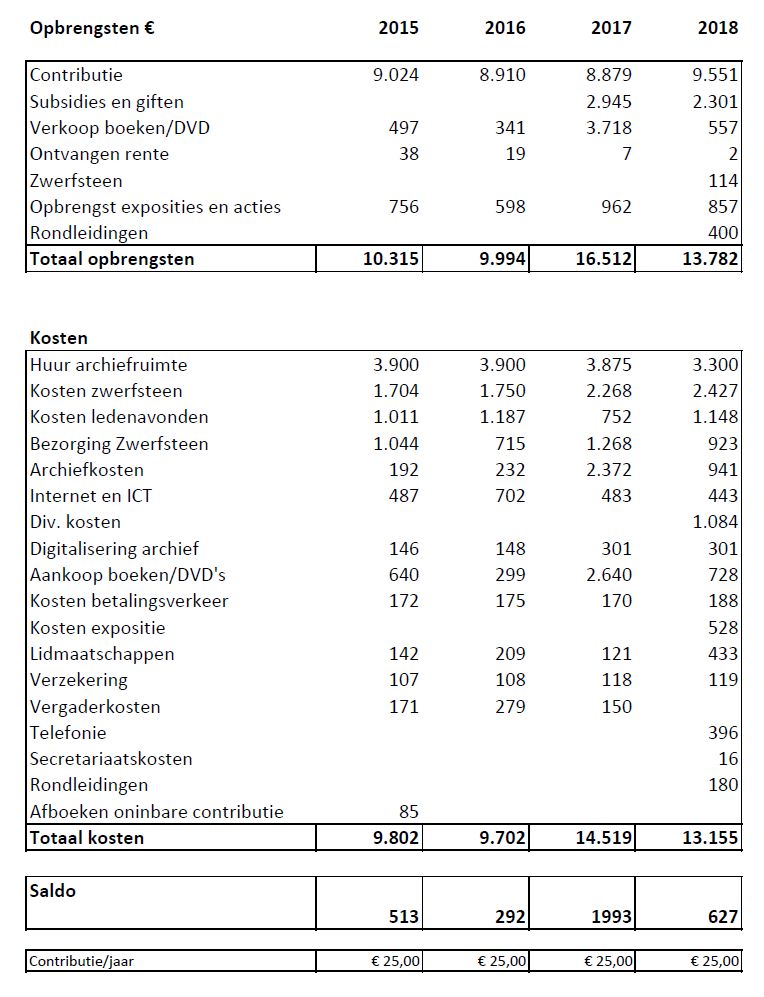 HVS Jaaroverzicht 2018