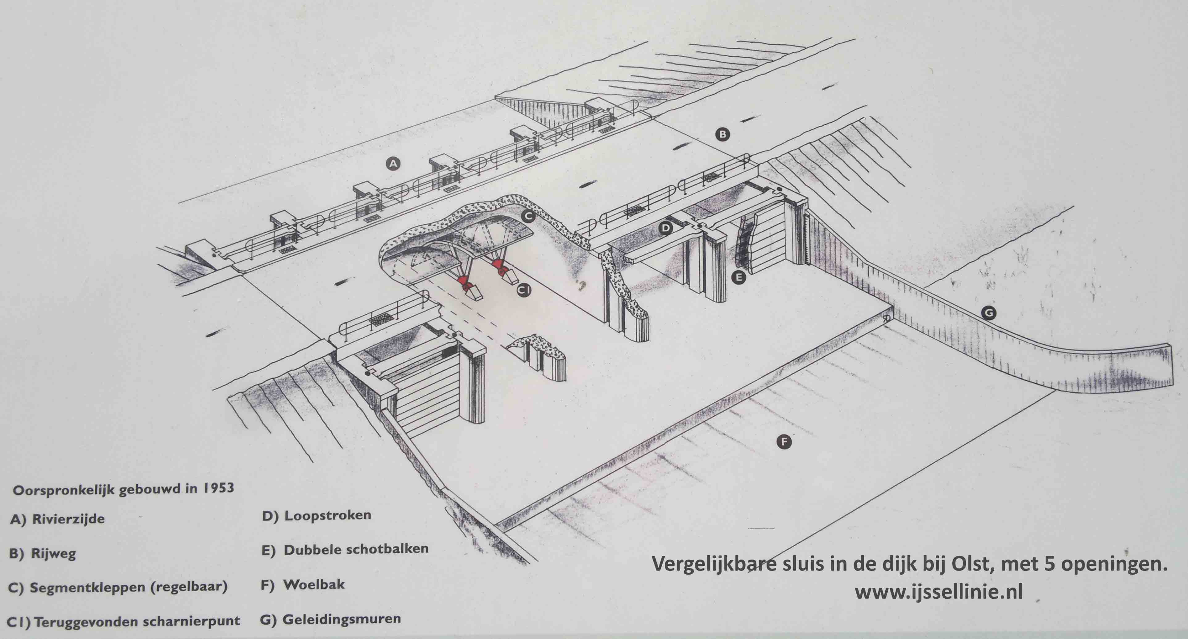 Tekening Inundatiesluis